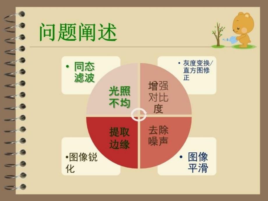 最新彩色图像的同态滤波PPT课件_第4页