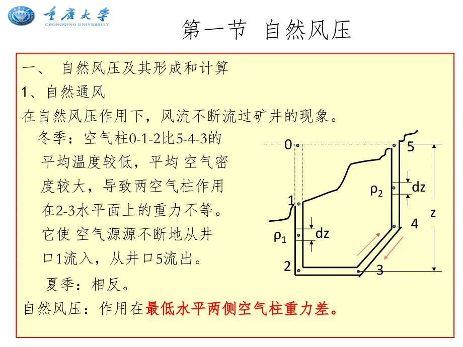 矿井通风chPPT课件_第3页