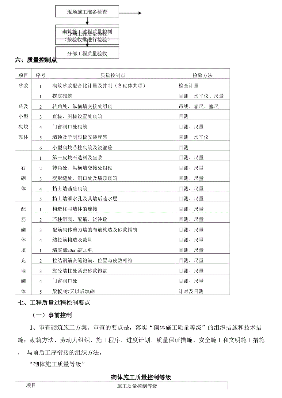 砌体工程监理实施细则新_第4页