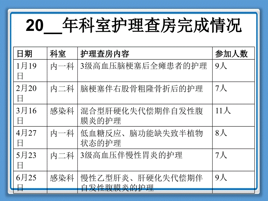 临床护理工作总结精编ppt_第4页