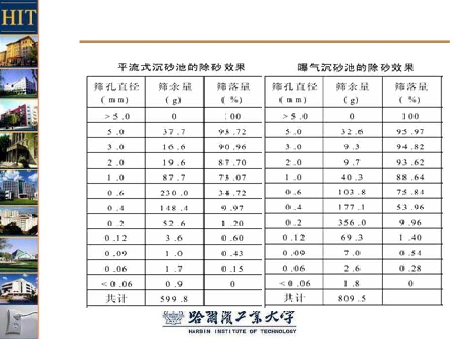 环境生态学教学课件：沉淀池_第1页