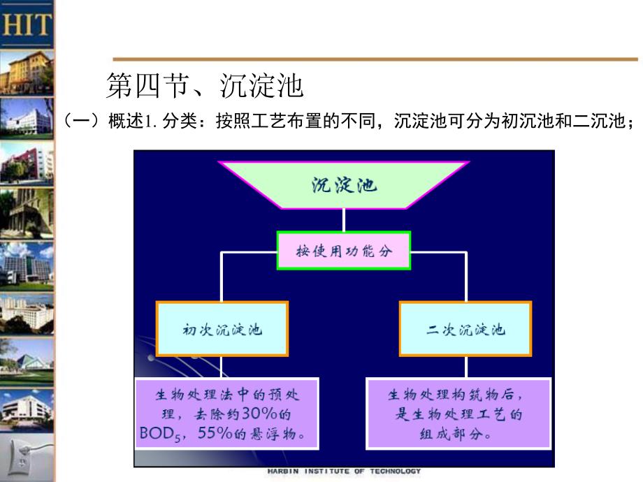 环境生态学教学课件：沉淀池_第3页