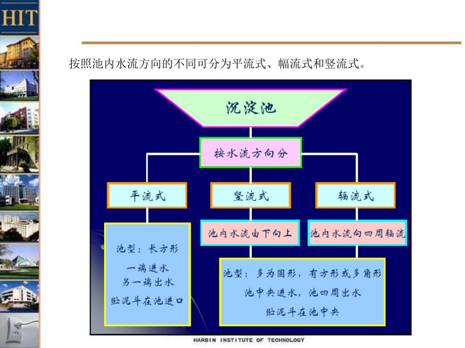 环境生态学教学课件：沉淀池_第4页