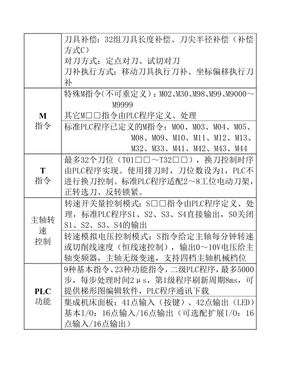 广州数控车床编程自学手册_第3页