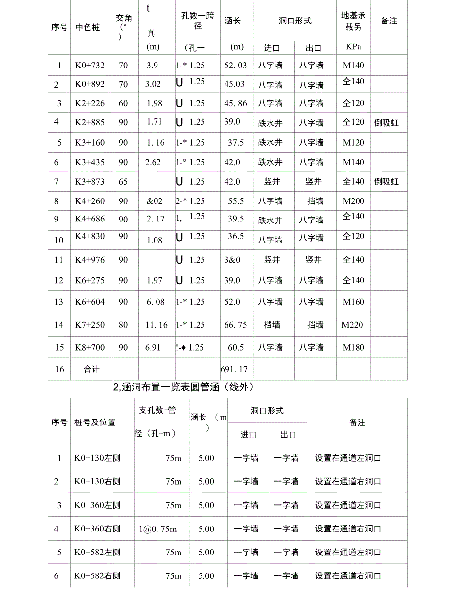 G206东流至尧渡段建设工程钢筋混凝土圆管涵施工方案_第4页