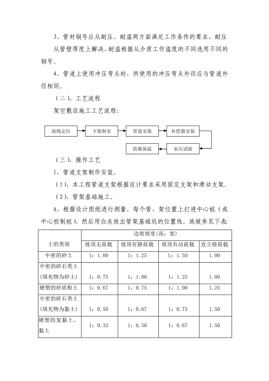 架空供热管道施工方案_第4页