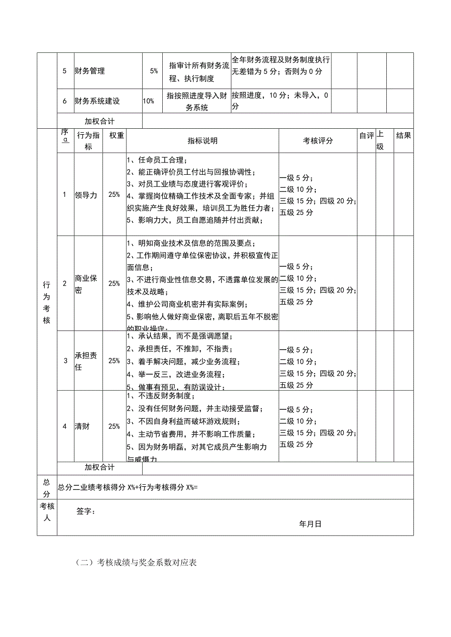 3目标责任书—财务总监_第3页