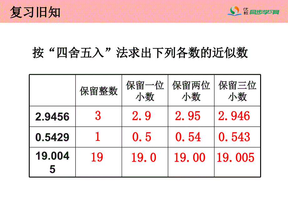 《商的近似数（例6）》教学课件_第2页