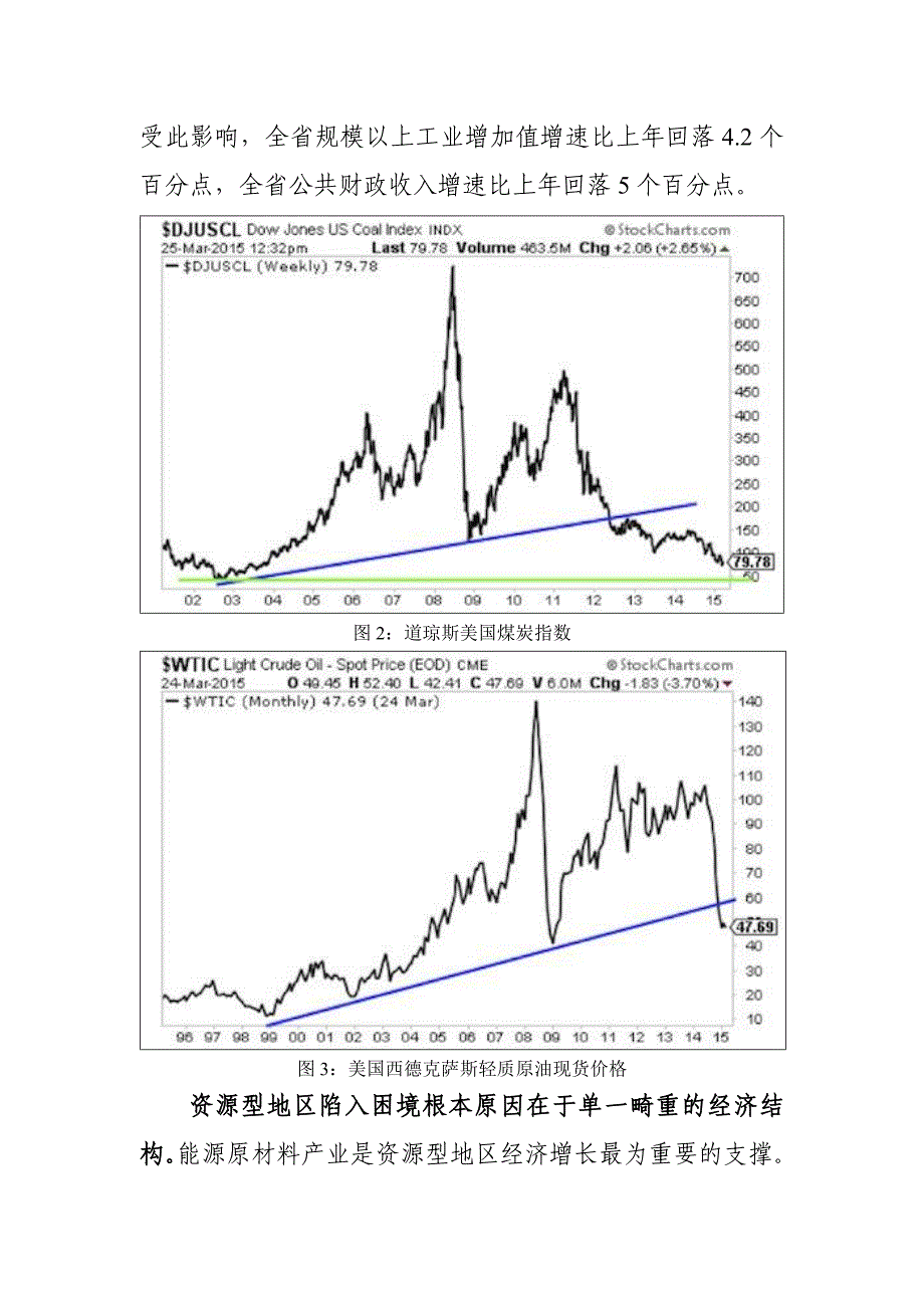 资源型地区的困境与救赎-20150501_第4页