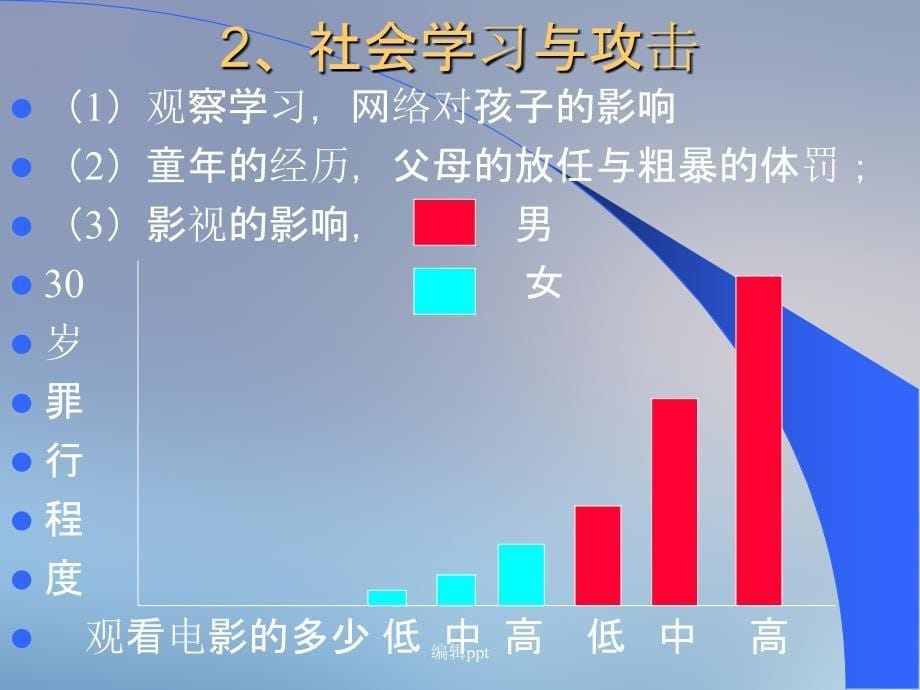 人格心理学第九章攻击与利他行为_第5页