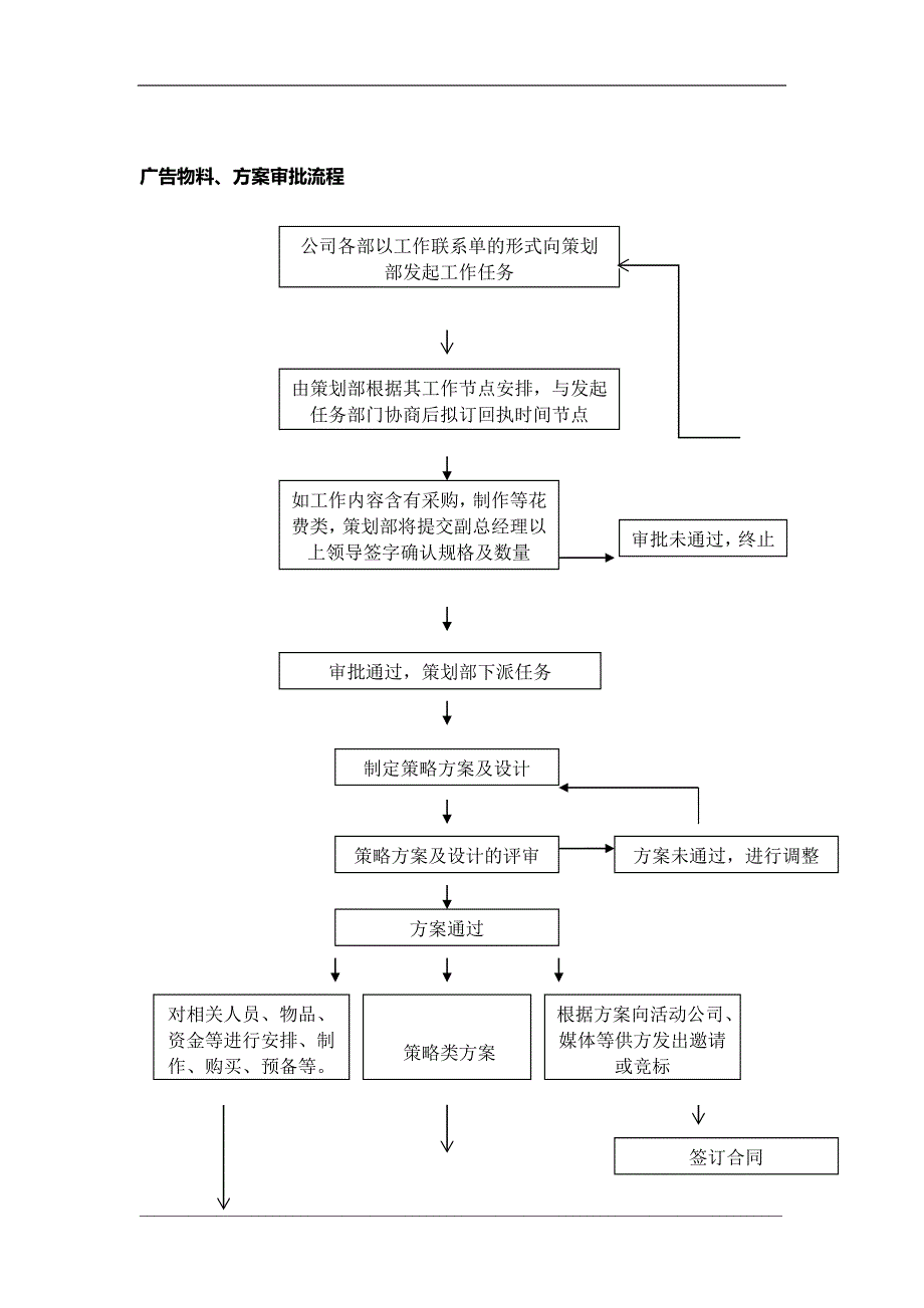 策划部工作流程.docx_第2页