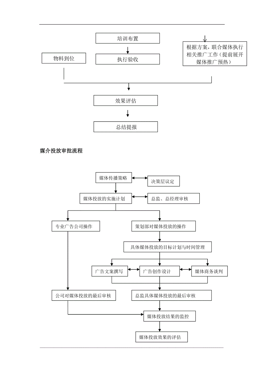 策划部工作流程.docx_第3页