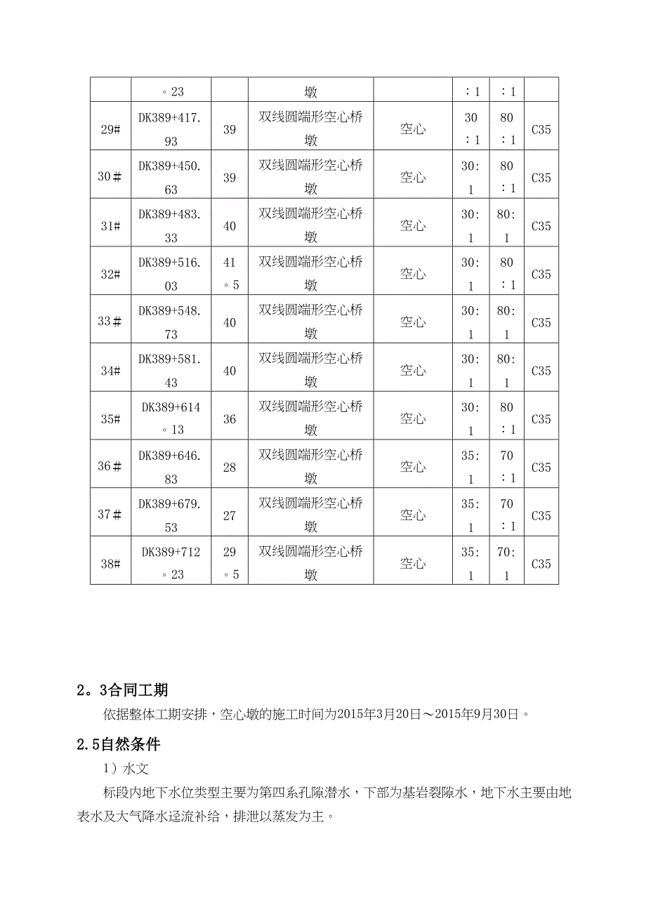 【建筑施工方案】空心墩专项施工方案(DOC 29页)_第4页