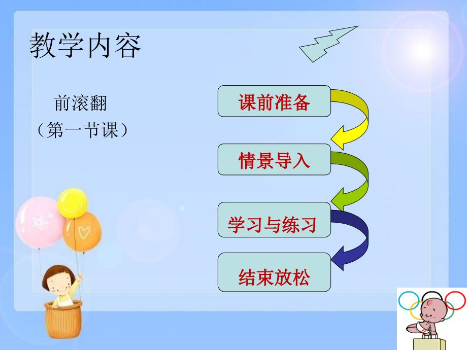 小学体育《前滚翻》课件31_第3页