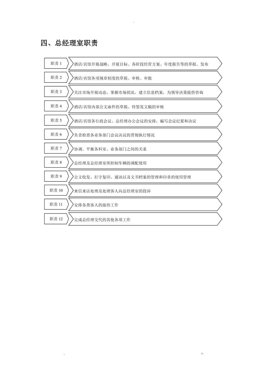 酒店sop管理手册_第5页