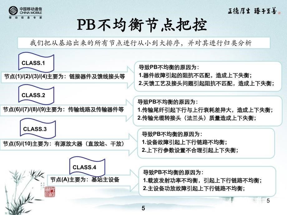 延伸系统PB整治专题分析_第5页