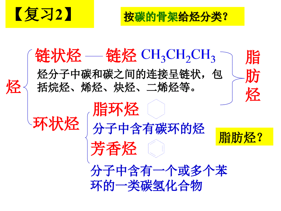 第一节脂肪烃1_第3页