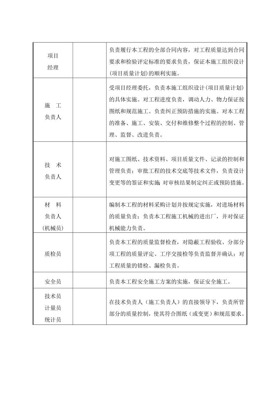 北方联合电力有限责任公司昆都仑热电厂厂外供热干线工程.docx_第5页