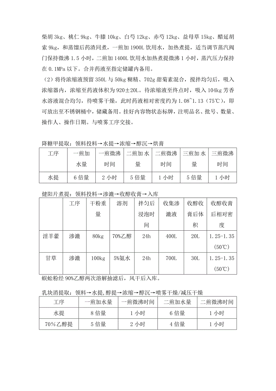 综合车间固体制剂工艺流程及操作注意事项_第2页