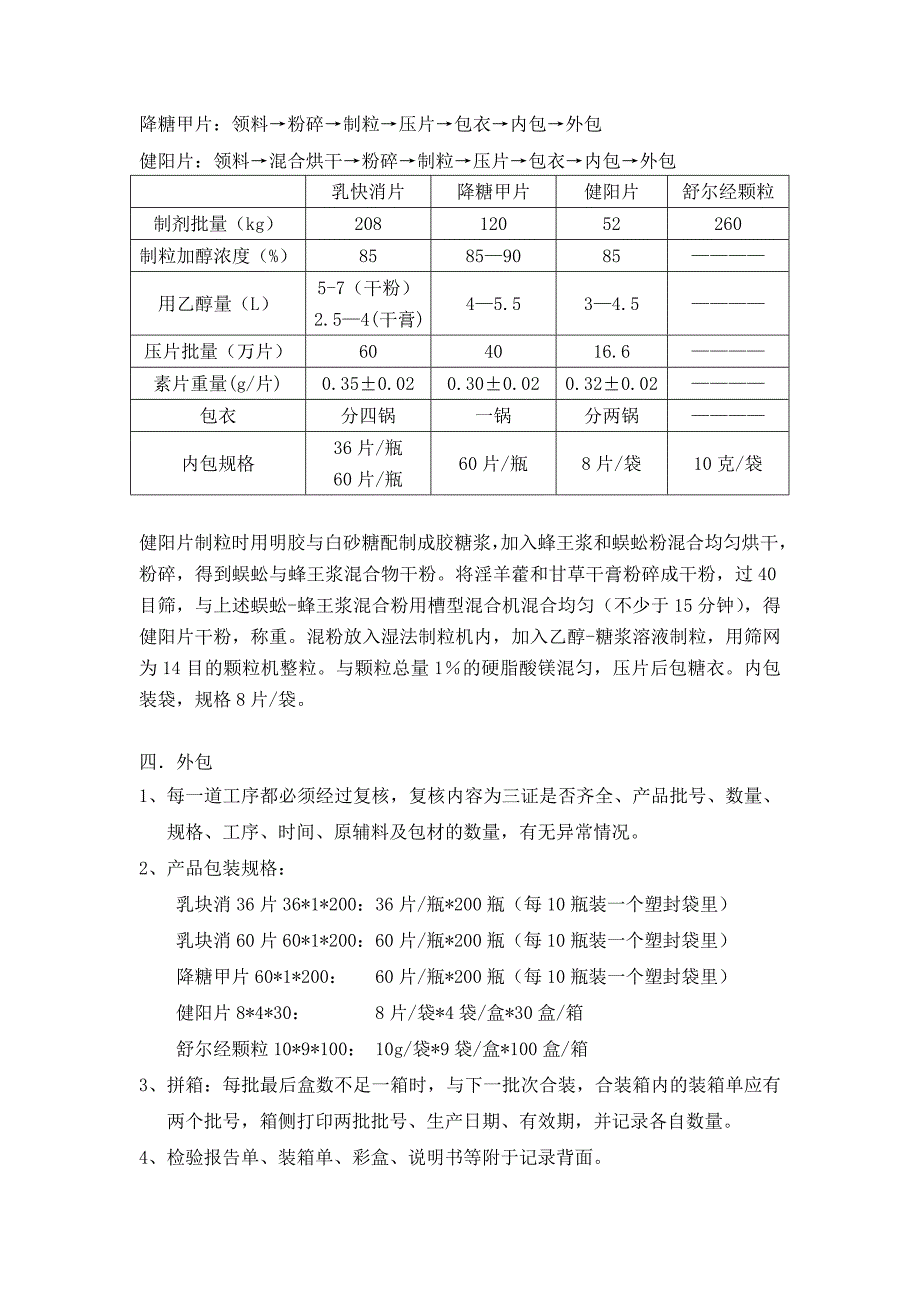 综合车间固体制剂工艺流程及操作注意事项_第4页