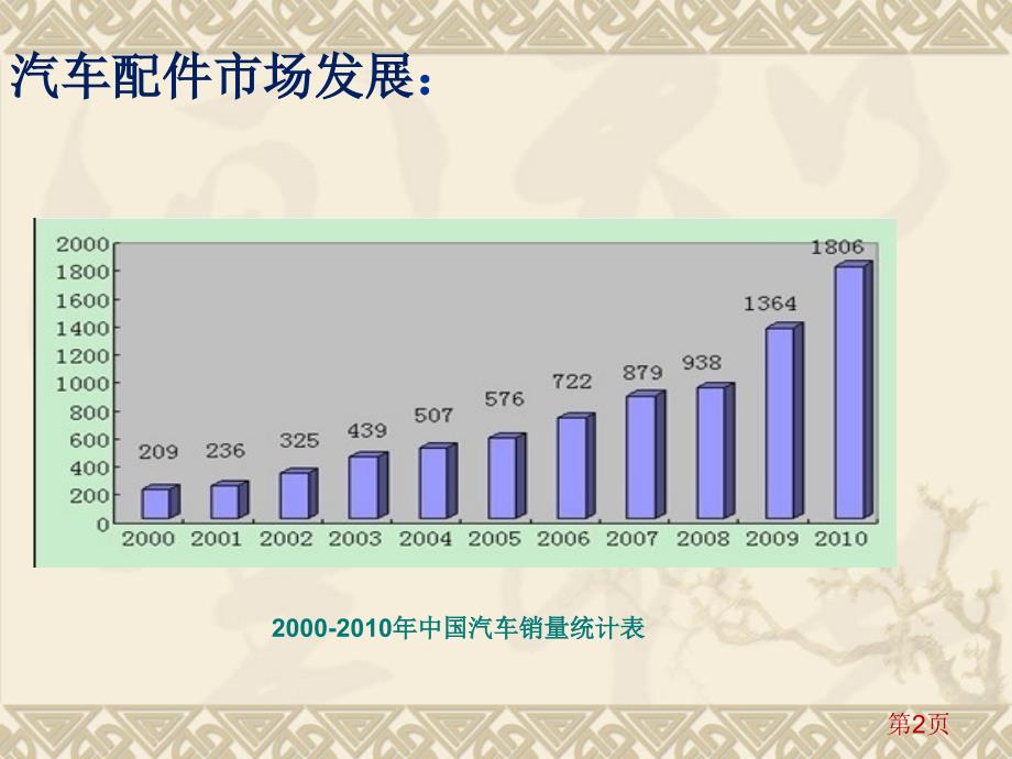 汽车零配件分析_第2页