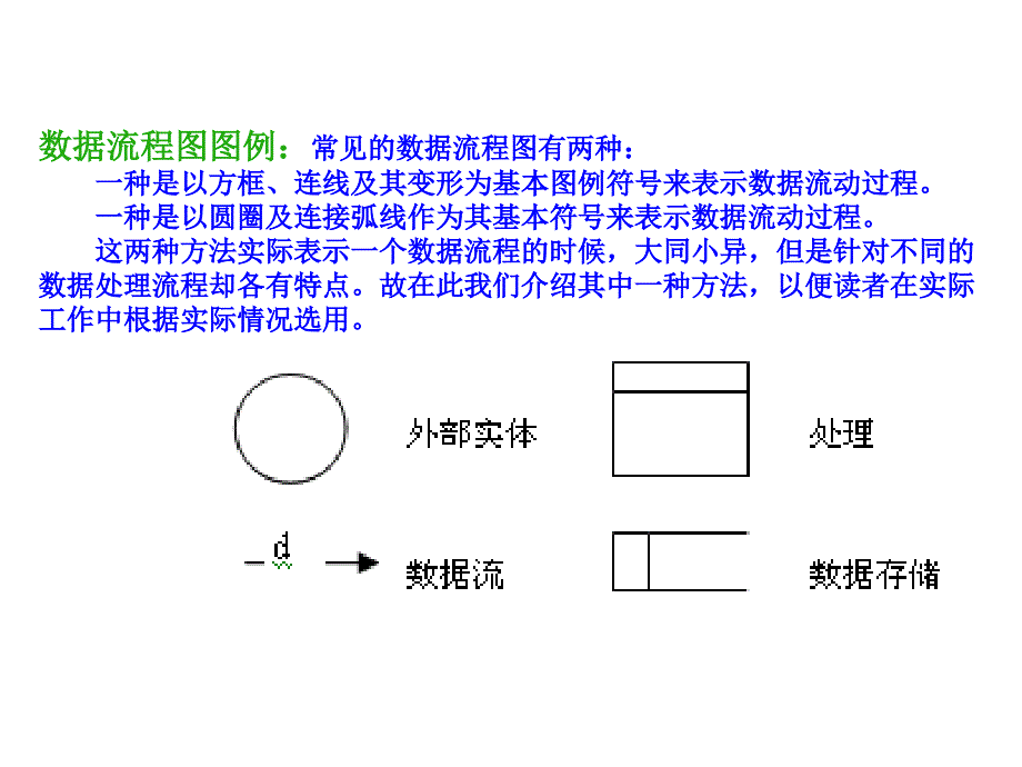 管理信息系统数据流程图详解_第1页