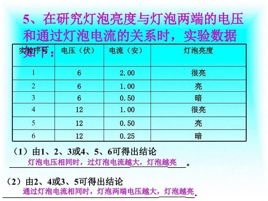 给你两根长度相同但横截面积不同的镍铬合金线、一个.ppt_第5页