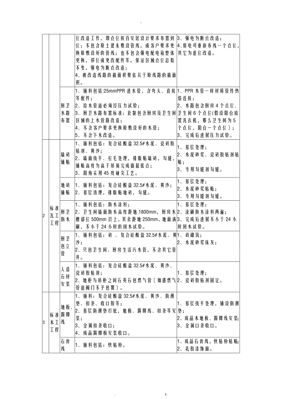 百安居环保套餐细则_第2页