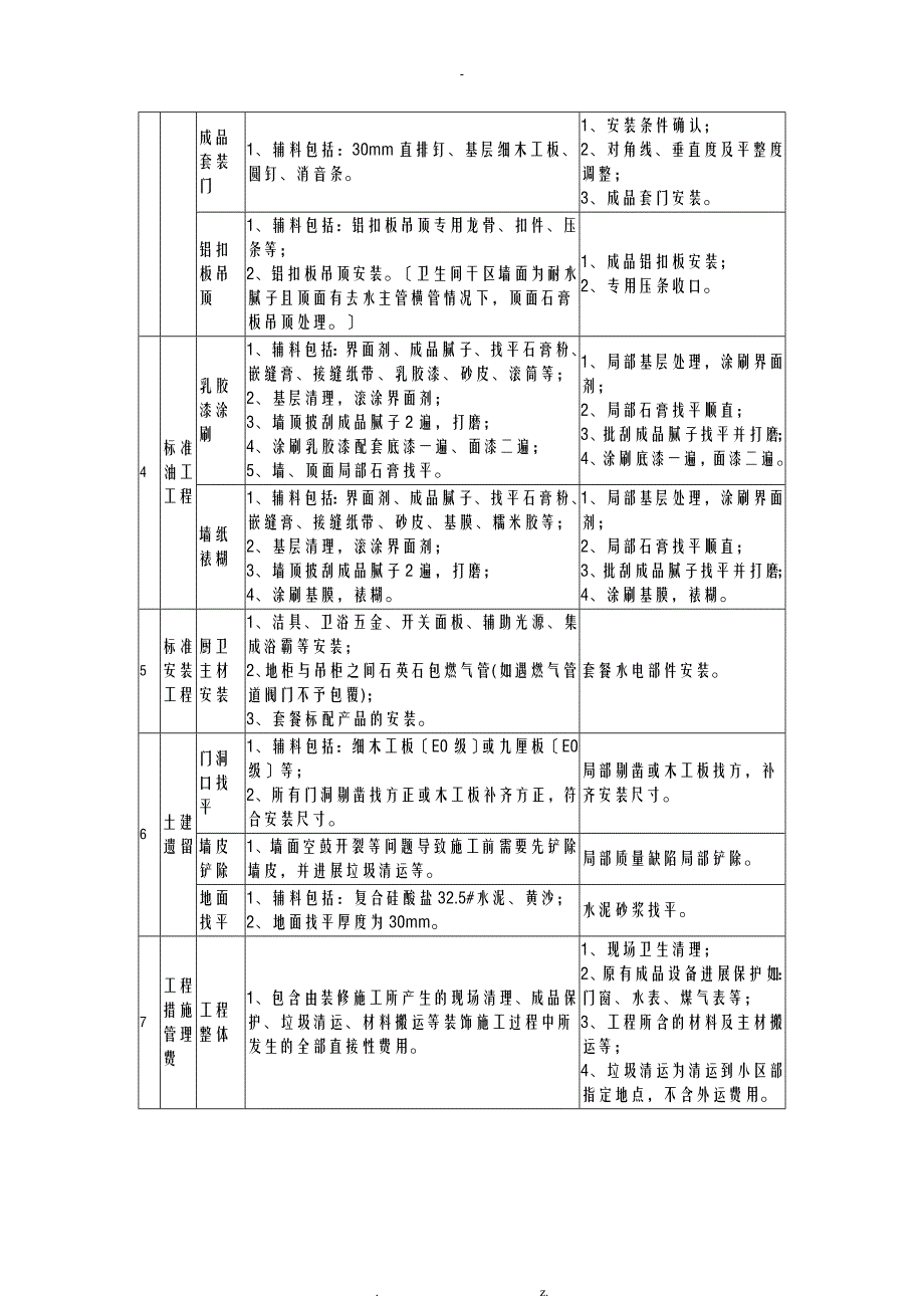 百安居环保套餐细则_第3页