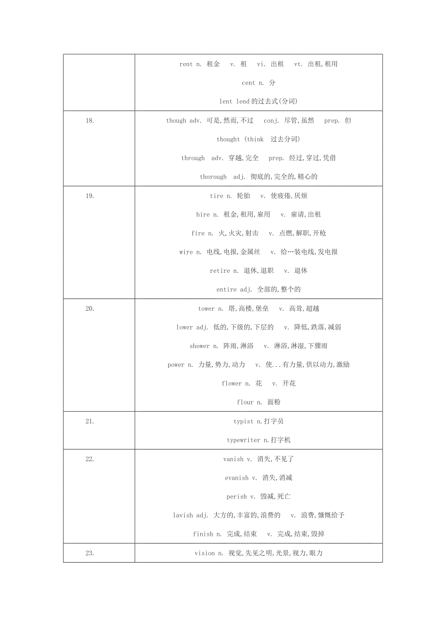 中考英语形近词汇几种比较记忆.doc_第3页