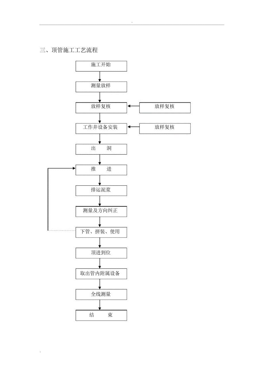 监理实施细则(顶管)_第5页