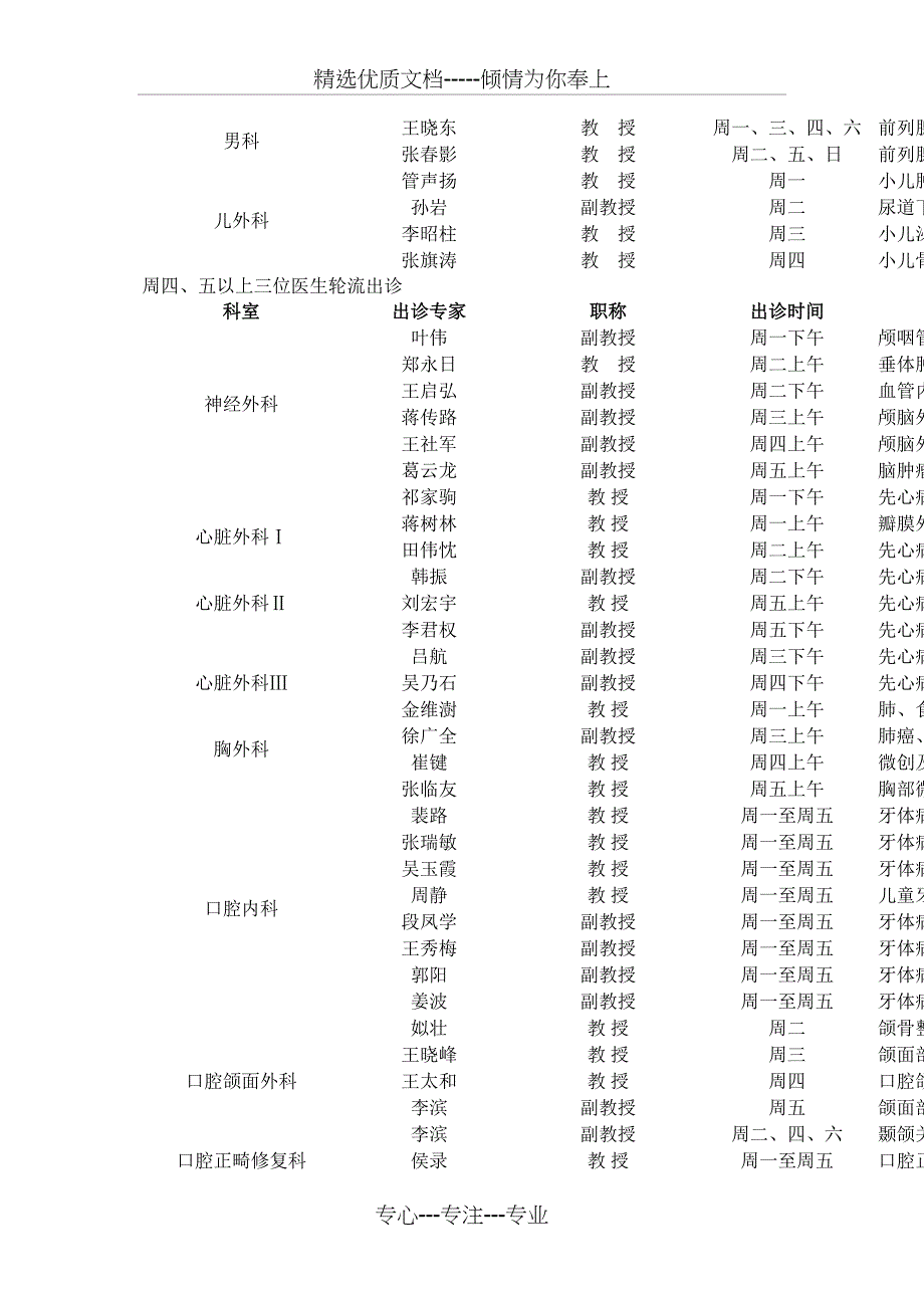 哈医大二院专家出诊一览表_第3页