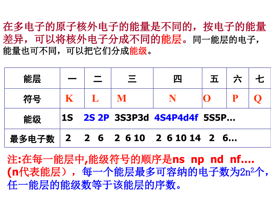 1.1.2化学选修三第一章第一节_第2页