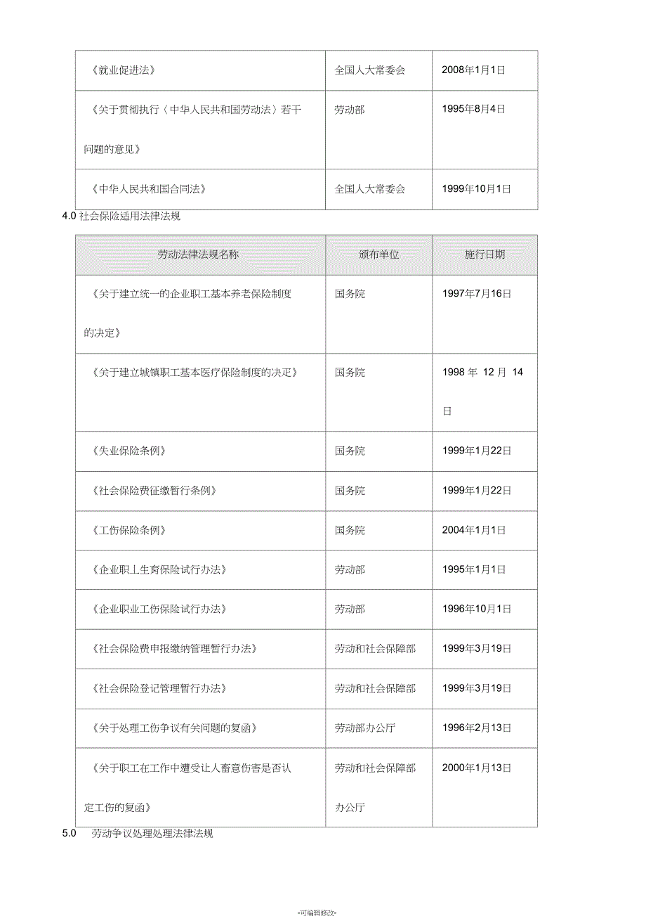 人资法律法规清单_第4页