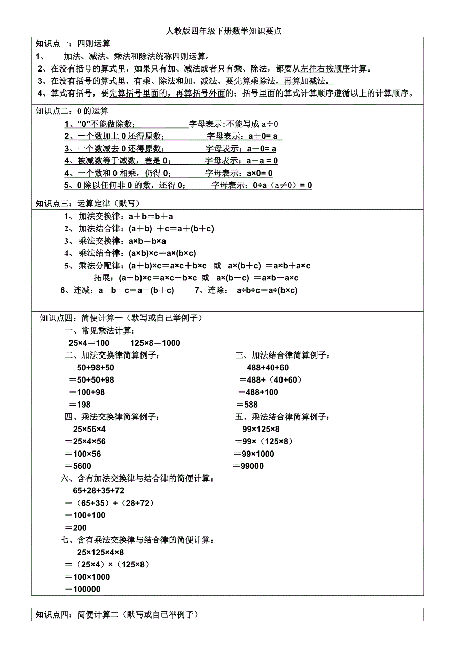 人教版四年级下册数学知识点复习资料_第1页