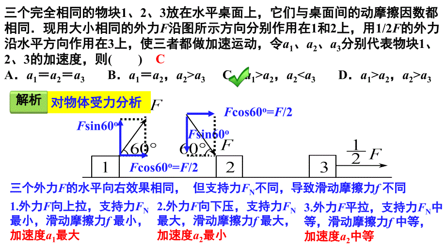 好题精析根据牛顿第二定律求解加速度_第1页