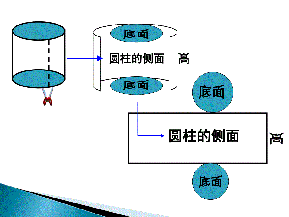 圆柱表面积公式的推导_第4页