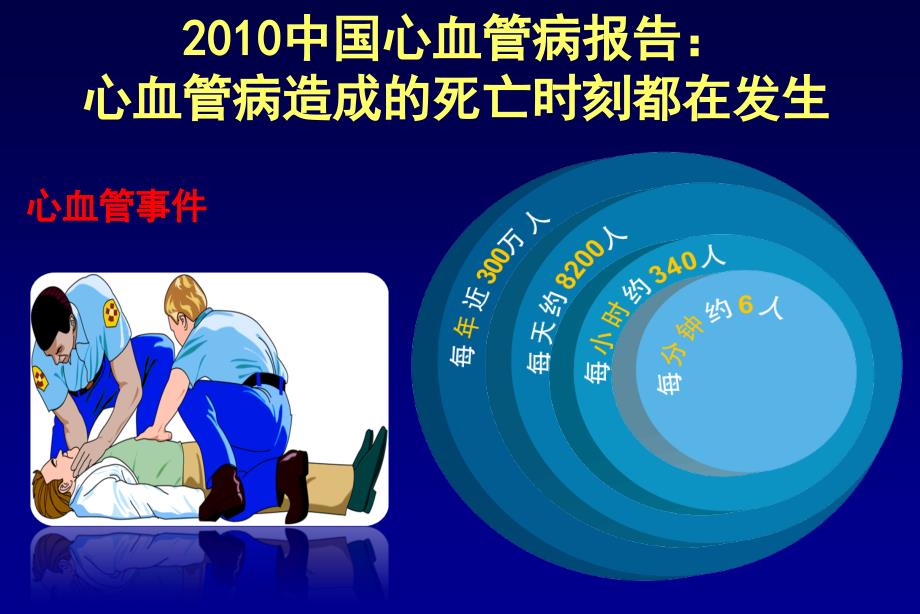 最新心血管疾病合理用药主题讲座课件_第4页