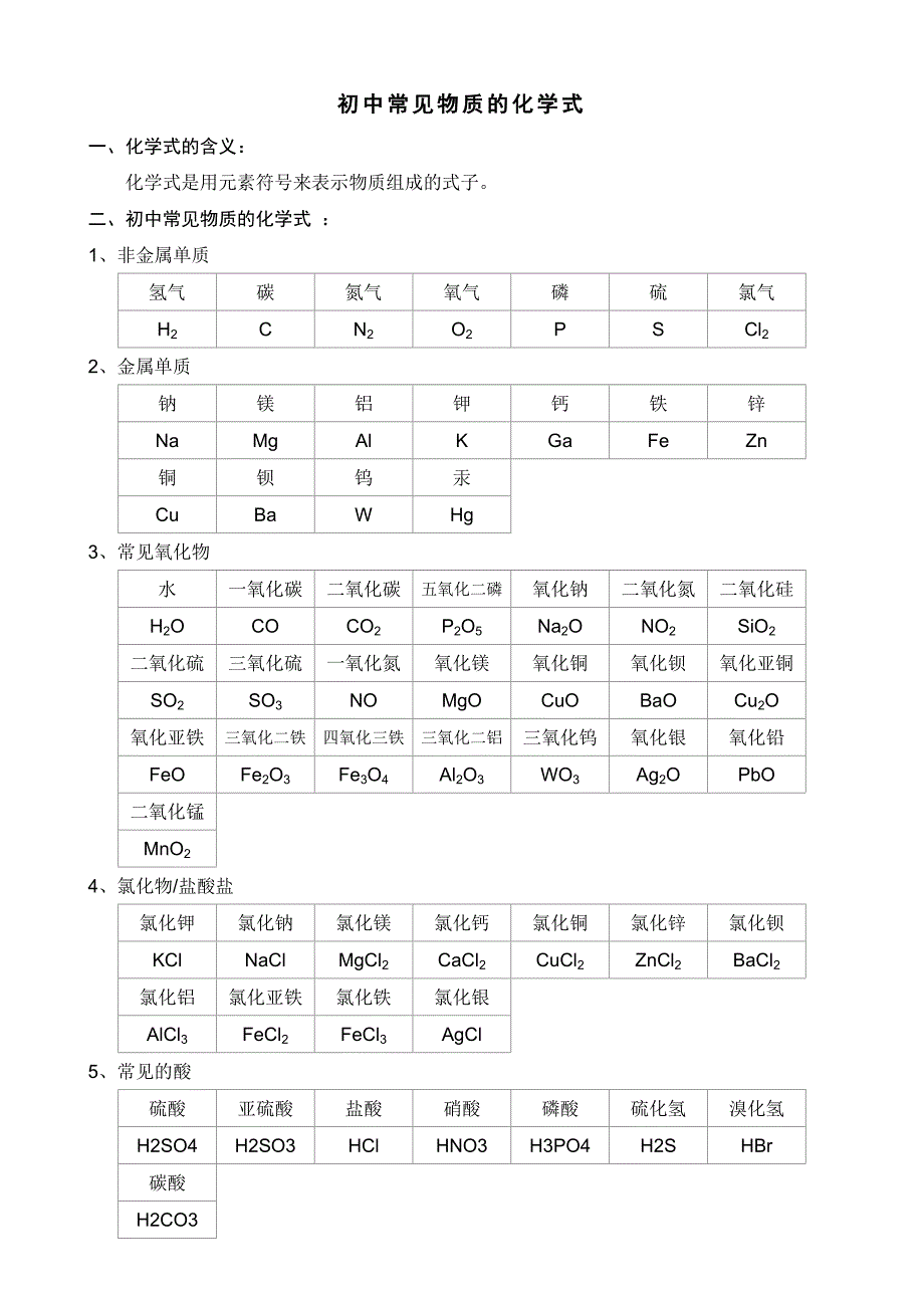 初中常见物质的化学式及其化学方程式(精编版)_第1页