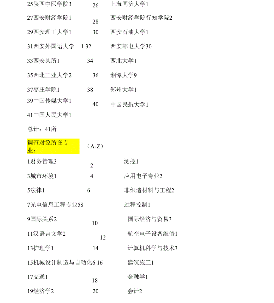 大学生创业调查问卷统计结果及数据分析._第3页