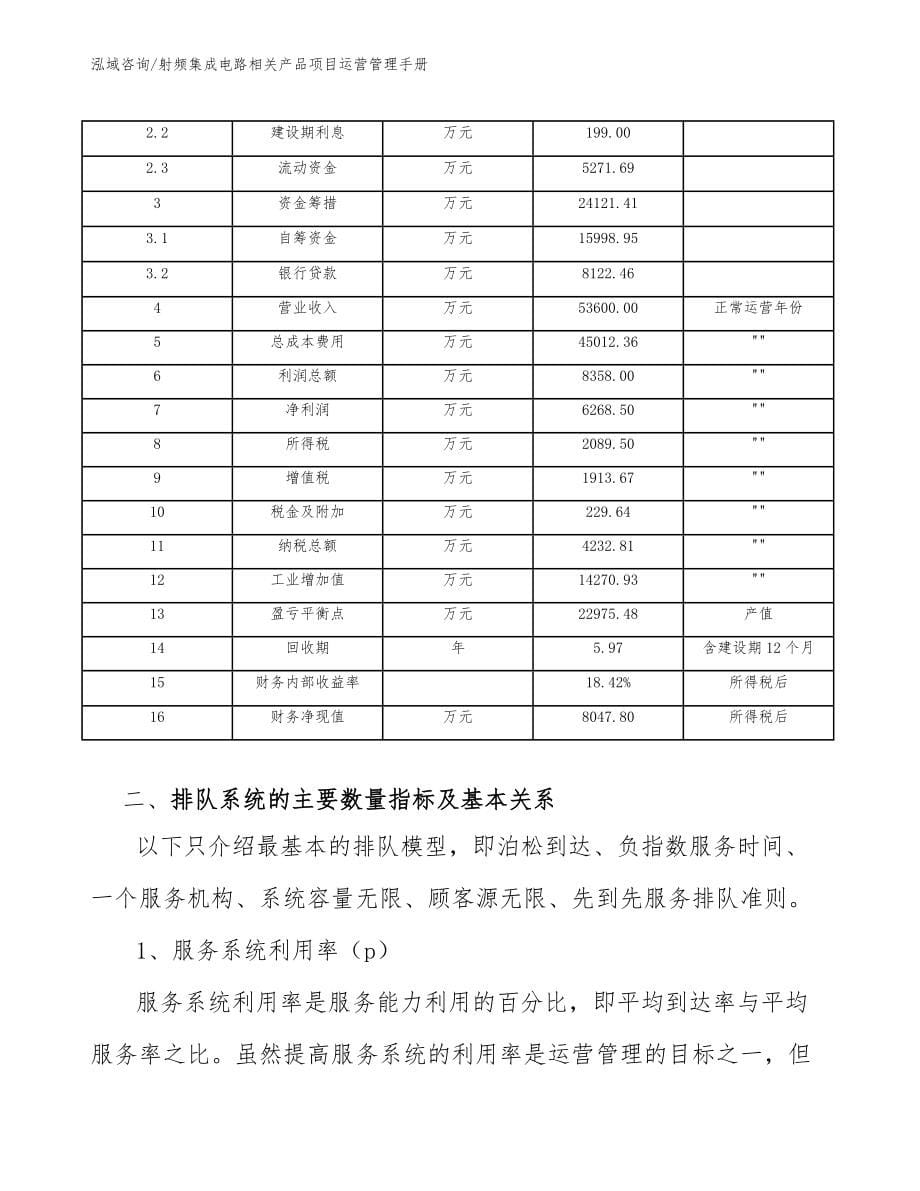 射频集成电路相关产品项目运营管理手册_第5页