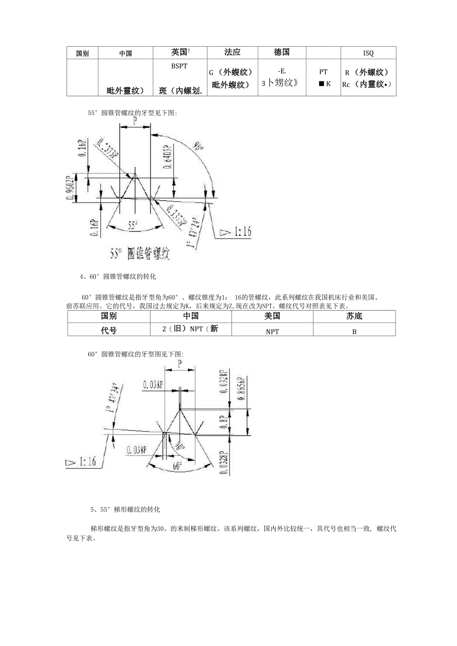 NPT、PT、G、RC螺纹的区别_第4页