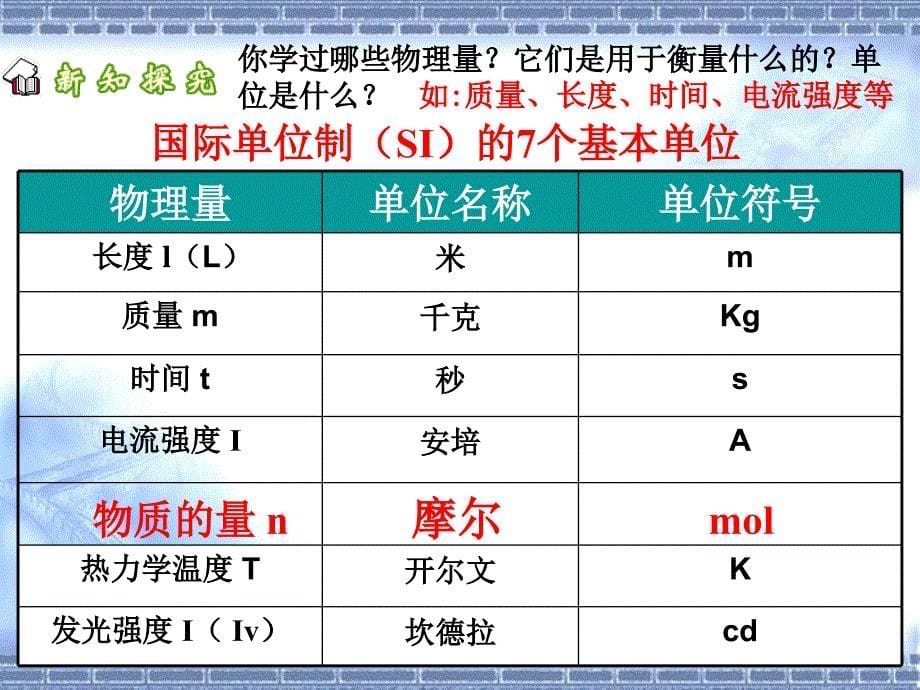 物质的量课件_第5页