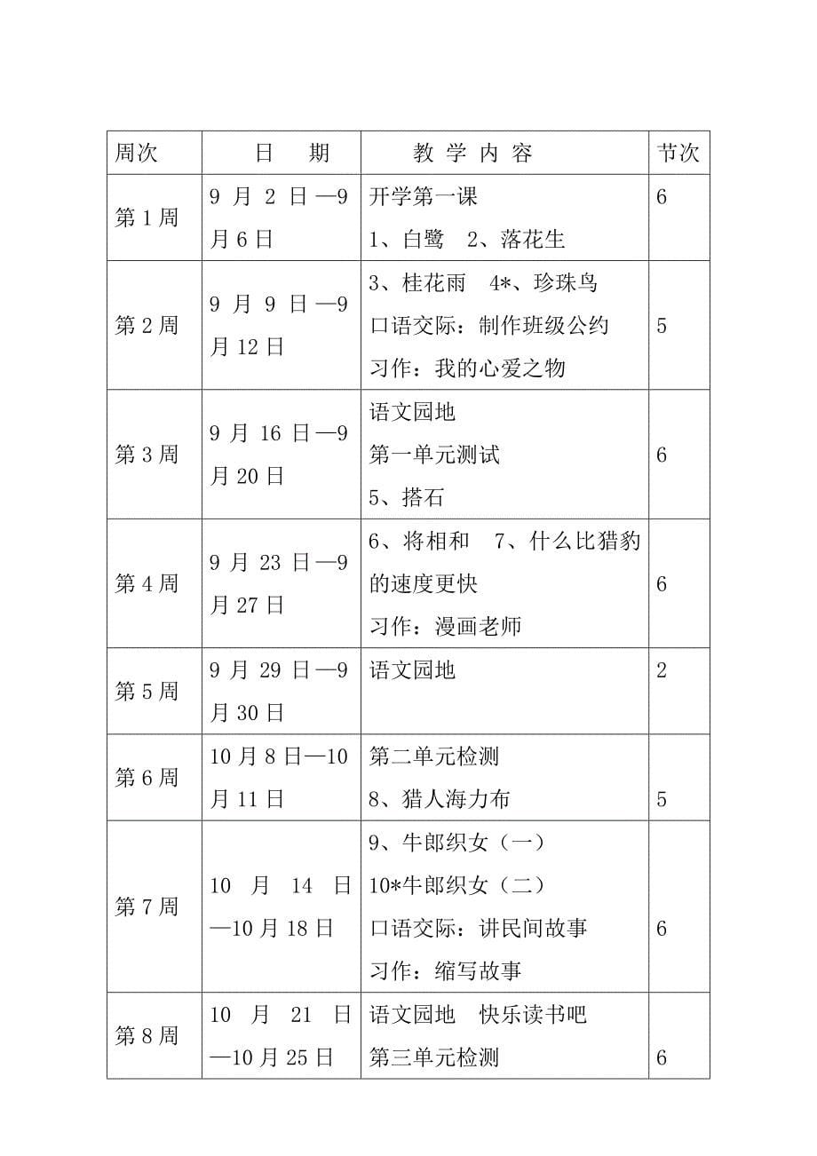 2019新人教版部编本五年级上册语文教学工作计划及教学进度表 (18)_第5页