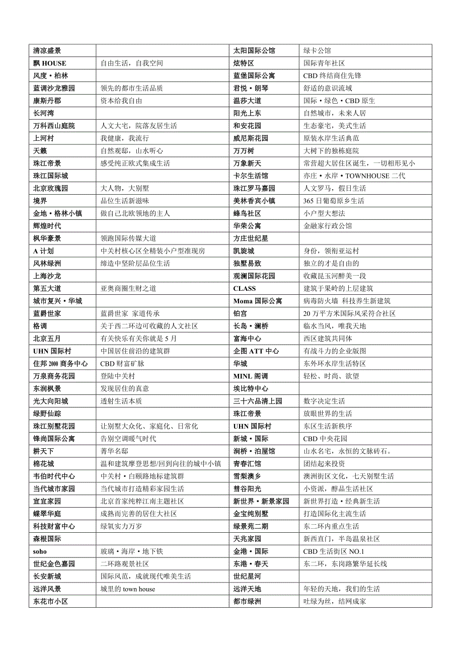 优秀房地产案名及广告语集锦.doc_第2页