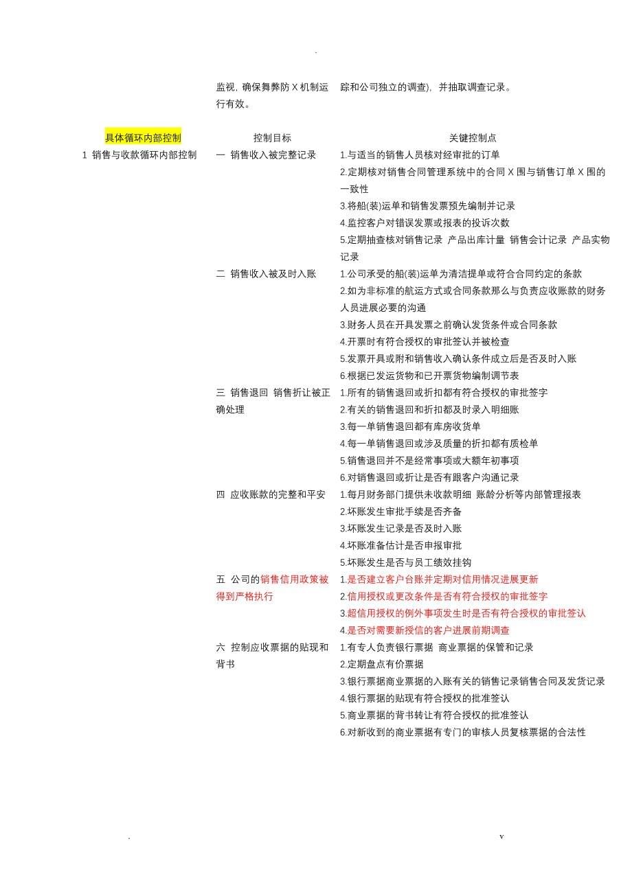 企业内部控制整体层面和各项循环关键控制点汇总_第5页