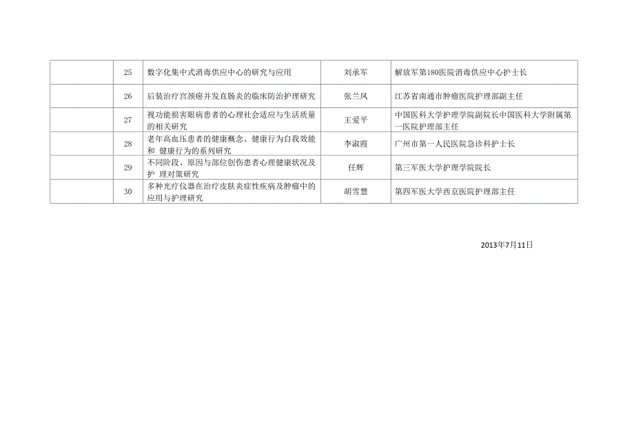 中华护理学会科技奖评审结果_第4页