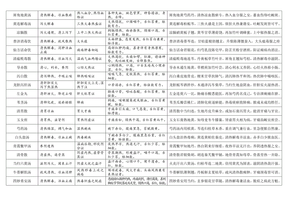 七版方剂学表格式笔记_第3页