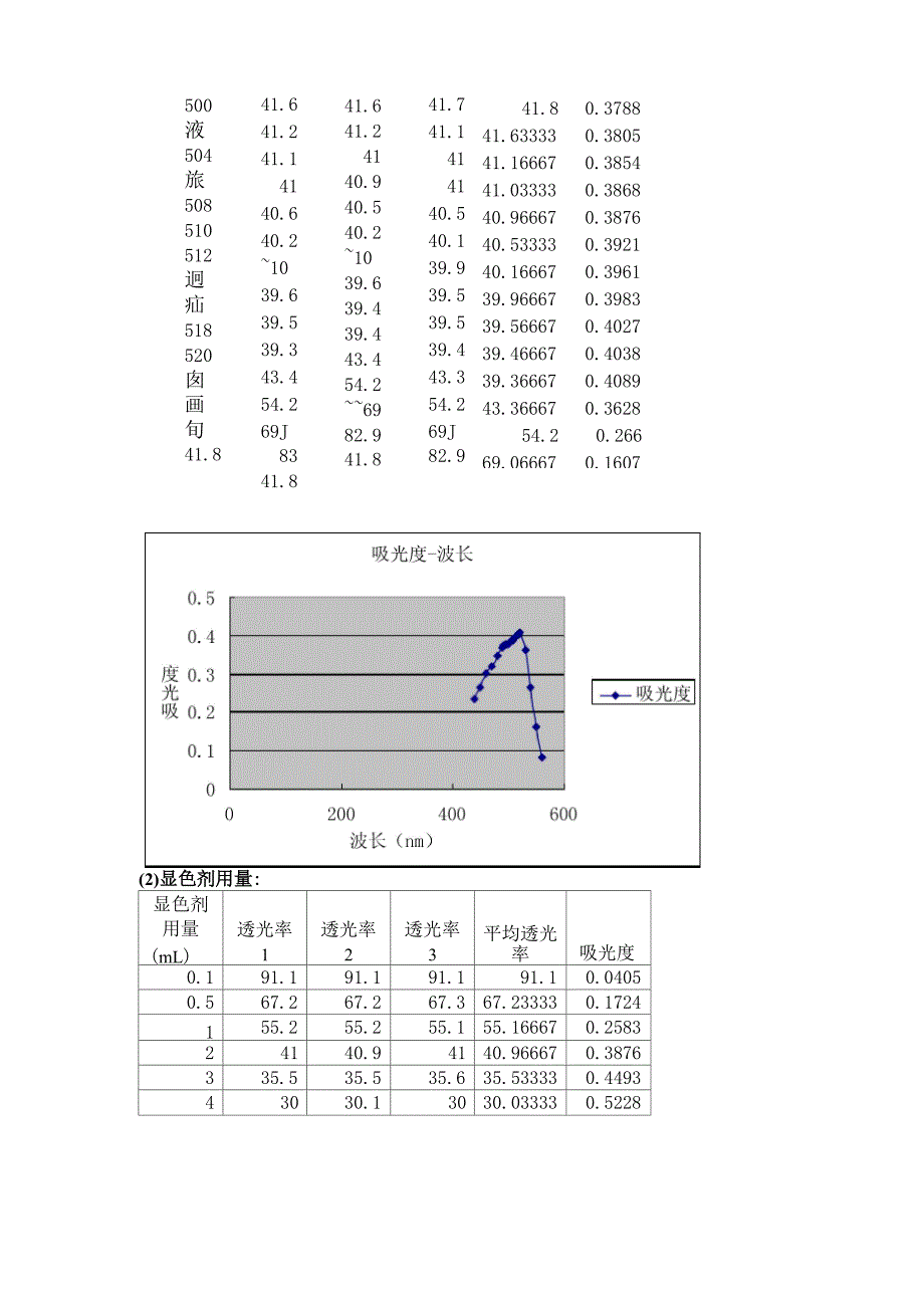 铁含量的测定_第4页