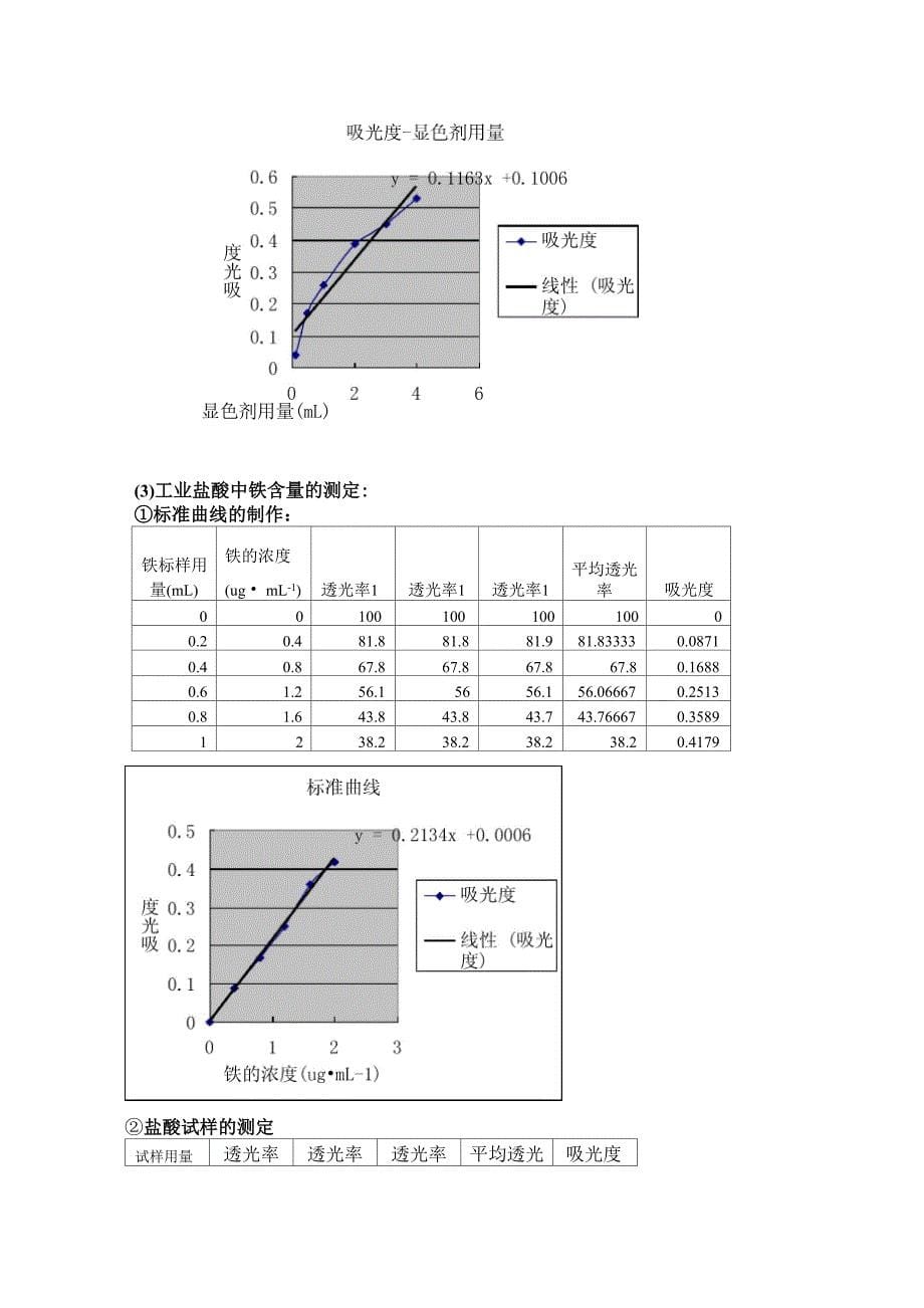 铁含量的测定_第5页